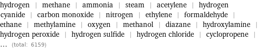 hydrogen | methane | ammonia | steam | acetylene | hydrogen cyanide | carbon monoxide | nitrogen | ethylene | formaldehyde | ethane | methylamine | oxygen | methanol | diazane | hydroxylamine | hydrogen peroxide | hydrogen sulfide | hydrogen chloride | cyclopropene | ... (total: 6159)