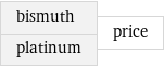 bismuth platinum | price
