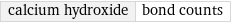 calcium hydroxide | bond counts