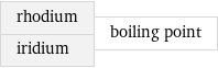 rhodium iridium | boiling point