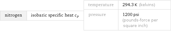 nitrogen | isobaric specific heat c_p | temperature | 294.3 K (kelvins) pressure | 1200 psi (pounds-force per square inch)