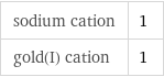 sodium cation | 1 gold(I) cation | 1