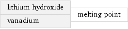 lithium hydroxide vanadium | melting point