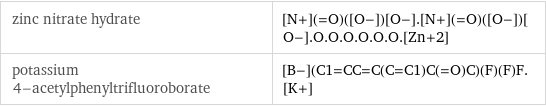zinc nitrate hydrate | [N+](=O)([O-])[O-].[N+](=O)([O-])[O-].O.O.O.O.O.O.[Zn+2] potassium 4-acetylphenyltrifluoroborate | [B-](C1=CC=C(C=C1)C(=O)C)(F)(F)F.[K+]