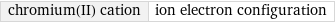 chromium(II) cation | ion electron configuration