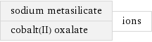 sodium metasilicate cobalt(II) oxalate | ions