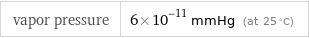 vapor pressure | 6×10^-11 mmHg (at 25 °C)