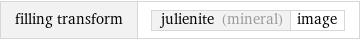 filling transform | julienite (mineral) | image