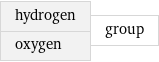 hydrogen oxygen | group