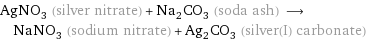 AgNO_3 (silver nitrate) + Na_2CO_3 (soda ash) ⟶ NaNO_3 (sodium nitrate) + Ag_2CO_3 (silver(I) carbonate)
