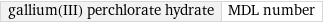 gallium(III) perchlorate hydrate | MDL number