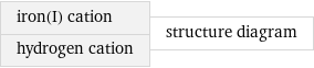 iron(I) cation hydrogen cation | structure diagram