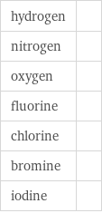hydrogen |  nitrogen |  oxygen |  fluorine |  chlorine |  bromine |  iodine | 