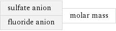 sulfate anion fluoride anion | molar mass