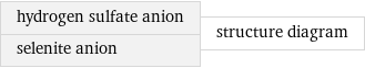 hydrogen sulfate anion selenite anion | structure diagram