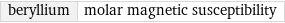 beryllium | molar magnetic susceptibility