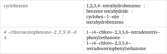 cyclohexene | 1, 2, 3, 4-tetrahydrobenzene | benzene tetrahydride | cyclohex-1-ene | tetrahydrobenzene 4'-chloroacetophenone-2', 3', 5', 6'-d 4 | 1-(4-chloro-2, 3, 5, 6-tetradeuterio-phenyl)ethanone | 1-(4-chloro-2, 3, 5, 6-tetradeuteriophenyl)ethanone