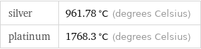 silver | 961.78 °C (degrees Celsius) platinum | 1768.3 °C (degrees Celsius)