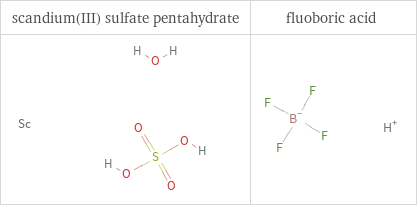 Structure diagrams