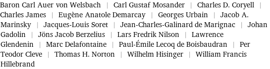 Baron Carl Auer von Welsbach | Carl Gustaf Mosander | Charles D. Coryell | Charles James | Eugène Anatole Demarcay | Georges Urbain | Jacob A. Marinsky | Jacques-Louis Soret | Jean-Charles-Galinard de Marignac | Johan Gadolin | Jöns Jacob Berzelius | Lars Fredrik Nilson | Lawrence Glendenin | Marc Delafontaine | Paul-Émile Lecoq de Boisbaudran | Per Teodor Cleve | Thomas H. Norton | Wilhelm Hisinger | William Francis Hillebrand