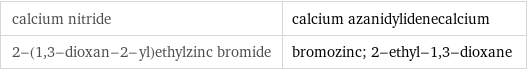 calcium nitride | calcium azanidylidenecalcium 2-(1, 3-dioxan-2-yl)ethylzinc bromide | bromozinc; 2-ethyl-1, 3-dioxane