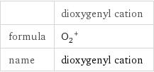  | dioxygenyl cation formula | (O_2)^+ name | dioxygenyl cation