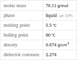 molar mass | 78.11 g/mol phase | liquid (at STP) melting point | 5.5 °C boiling point | 80 °C density | 0.874 g/cm^3 dielectric constant | 2.274