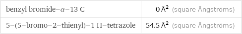 benzyl bromide-α-13 C | 0 Å^2 (square Ångströms) 5-(5-bromo-2-thienyl)-1 H-tetrazole | 54.5 Å^2 (square Ångströms)