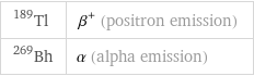 Tl-189 | β^+ (positron emission) Bh-269 | α (alpha emission)