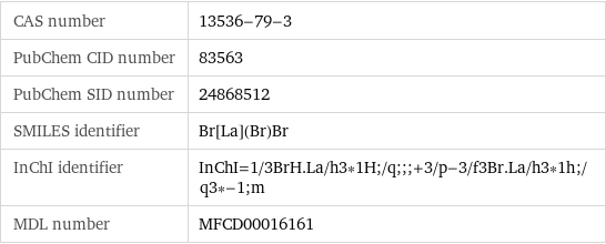 CAS number | 13536-79-3 PubChem CID number | 83563 PubChem SID number | 24868512 SMILES identifier | Br[La](Br)Br InChI identifier | InChI=1/3BrH.La/h3*1H;/q;;;+3/p-3/f3Br.La/h3*1h;/q3*-1;m MDL number | MFCD00016161