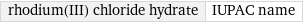 rhodium(III) chloride hydrate | IUPAC name