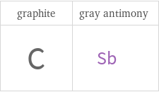 Structure diagrams