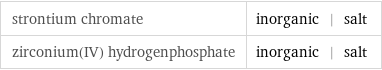 strontium chromate | inorganic | salt zirconium(IV) hydrogenphosphate | inorganic | salt