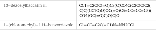 10-deacetylbaccatin iii | CC1=C2C(C(=O)C3(C(CC4C(C3C(C(C2(C)C)(CC1O)O)OC(=O)C5=CC=CC=C5)(CO4)OC(=O)C)O)C)O 1-(chloromethyl)-1 H-benzotriazole | C1=CC=C2C(=C1)N=NN2CCl