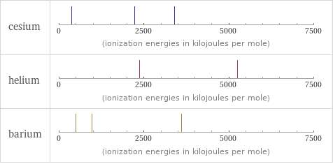 Reactivity