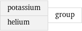 potassium helium | group