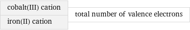 cobalt(III) cation iron(II) cation | total number of valence electrons