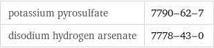 potassium pyrosulfate | 7790-62-7 disodium hydrogen arsenate | 7778-43-0