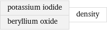 potassium iodide beryllium oxide | density