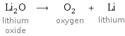 Li_2O lithium oxide ⟶ O_2 oxygen + Li lithium