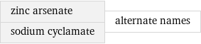 zinc arsenate sodium cyclamate | alternate names