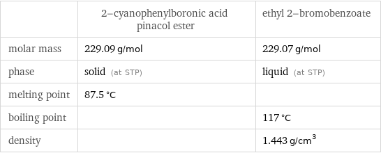 | 2-cyanophenylboronic acid pinacol ester | ethyl 2-bromobenzoate molar mass | 229.09 g/mol | 229.07 g/mol phase | solid (at STP) | liquid (at STP) melting point | 87.5 °C |  boiling point | | 117 °C density | | 1.443 g/cm^3