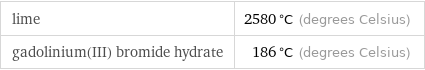 lime | 2580 °C (degrees Celsius) gadolinium(III) bromide hydrate | 186 °C (degrees Celsius)