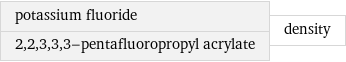 potassium fluoride 2, 2, 3, 3, 3-pentafluoropropyl acrylate | density