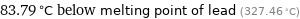 83.79 °C below melting point of lead (327.46 °C)