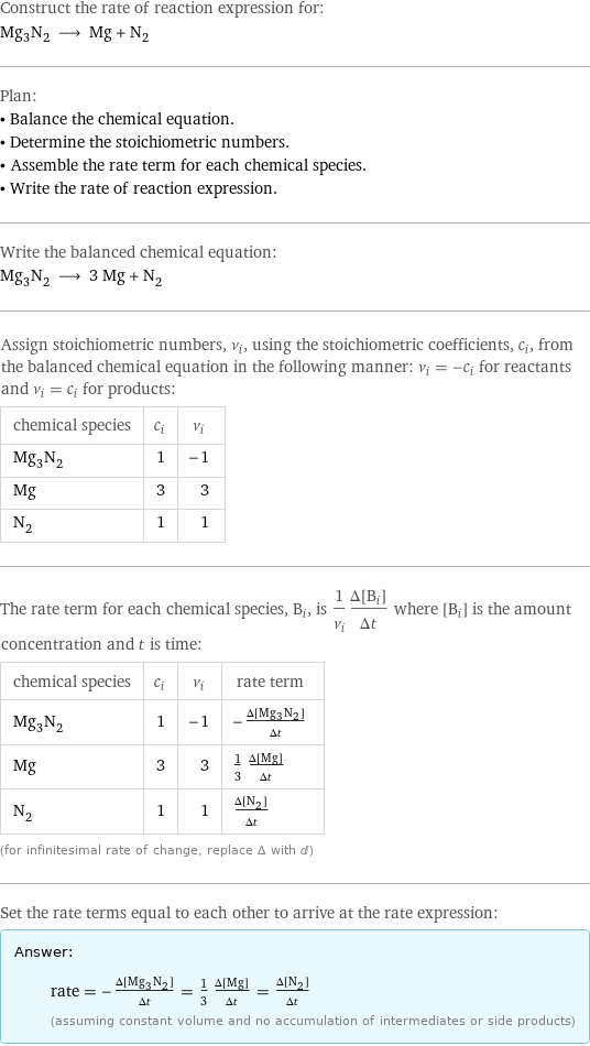 Construct the rate of reaction expression for: Mg_3N_2 ⟶ Mg + N_2 Plan: • Balance the chemical equation. • Determine the stoichiometric numbers. • Assemble the rate term for each chemical species. • Write the rate of reaction expression. Write the balanced chemical equation: Mg_3N_2 ⟶ 3 Mg + N_2 Assign stoichiometric numbers, ν_i, using the stoichiometric coefficients, c_i, from the balanced chemical equation in the following manner: ν_i = -c_i for reactants and ν_i = c_i for products: chemical species | c_i | ν_i Mg_3N_2 | 1 | -1 Mg | 3 | 3 N_2 | 1 | 1 The rate term for each chemical species, B_i, is 1/ν_i(Δ[B_i])/(Δt) where [B_i] is the amount concentration and t is time: chemical species | c_i | ν_i | rate term Mg_3N_2 | 1 | -1 | -(Δ[Mg3N2])/(Δt) Mg | 3 | 3 | 1/3 (Δ[Mg])/(Δt) N_2 | 1 | 1 | (Δ[N2])/(Δt) (for infinitesimal rate of change, replace Δ with d) Set the rate terms equal to each other to arrive at the rate expression: Answer: |   | rate = -(Δ[Mg3N2])/(Δt) = 1/3 (Δ[Mg])/(Δt) = (Δ[N2])/(Δt) (assuming constant volume and no accumulation of intermediates or side products)