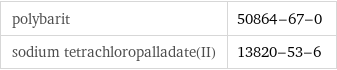 polybarit | 50864-67-0 sodium tetrachloropalladate(II) | 13820-53-6