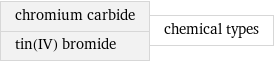 chromium carbide tin(IV) bromide | chemical types