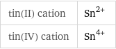 tin(II) cation | Sn^(2+) tin(IV) cation | Sn^(4+)