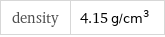 density | 4.15 g/cm^3